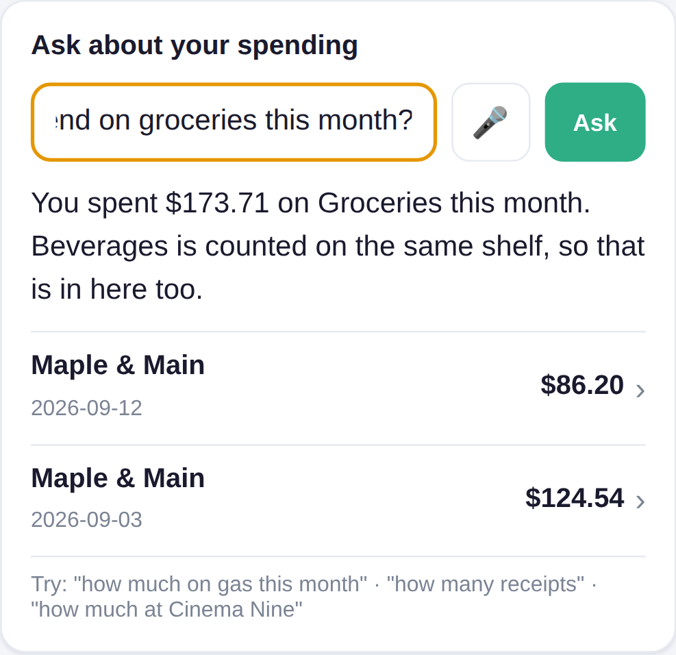 The ask screen in ExpenseGauge. The question typed in is how much did I spend on groceries this month, and the answer reads: you spent $173.71 on Groceries this month, beverages is counted on the same shelf, so that is in here too. Underneath are the two receipts behind the figure &mdash; Maple and Main on 12 September, $86.20, and Maple and Main on 3 September, $124.54.
