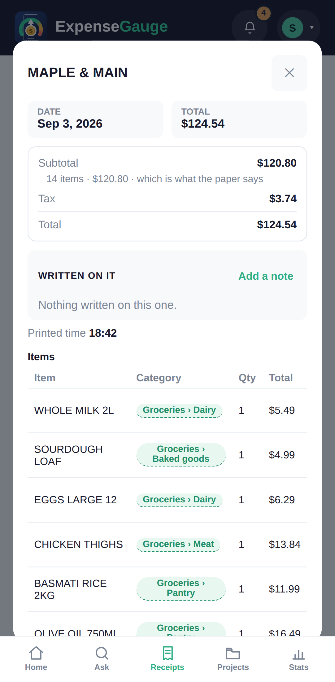 A receipt open in ExpenseGauge on a phone, after it was photographed. The shop is Maple and Main, dated 3 September 2026, total $124.54. A panel shows the subtotal $120.80 with the note that fourteen items came to that figure, which is what the paper says, then tax $3.74 and the total again. Below, the items read off the slip one by one, each with the pocket it was filed in: whole milk under Groceries then Dairy, sourdough loaf under Groceries then Baked goods, eggs under Dairy, chicken thighs under Meat, basmati rice under Pantry.