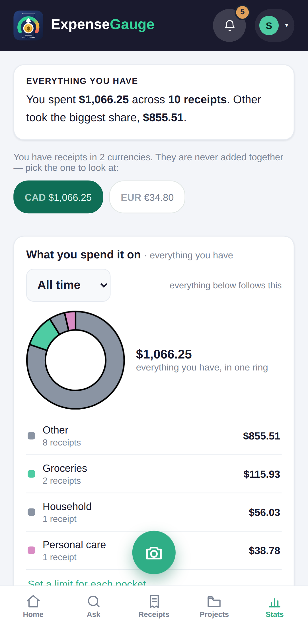 The stats screen of ExpenseGauge on a phone. A card at the top reads: you spent $1,066.25 across 10 receipts, and Other took the biggest share at $855.51. Beneath it a line reads: you have receipts in 2 currencies, they are never added together, pick the one to look at. Two buttons follow, one for Canadian dollars showing $1,066.25 and selected, the other for euros showing &euro;34.80. Below that, the pockets are listed with a ring beside them: Other $855.51, Groceries $115.93, Household $56.03, Personal care $38.78.